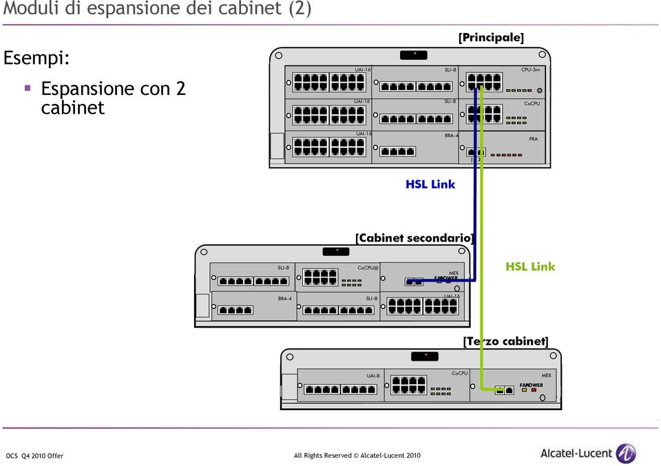 BRA-4 PRA X HSL Link [Cabinet secondario] SLI-8 CoCPU@ MEX