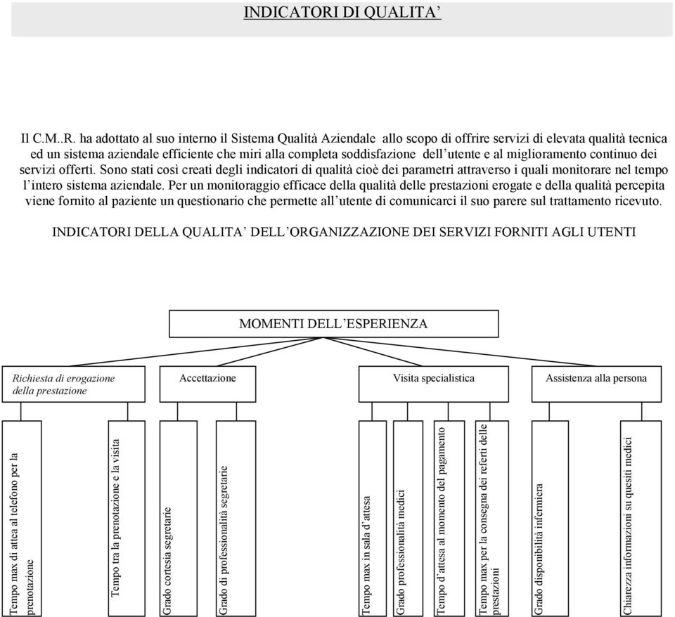 ha adottato al suo interno il Sistema Qualità Aziendale allo scopo di offrire servizi di elevata qualità tecnica ed un sistema aziendale efficiente che miri alla completa soddisfazione dell utente e