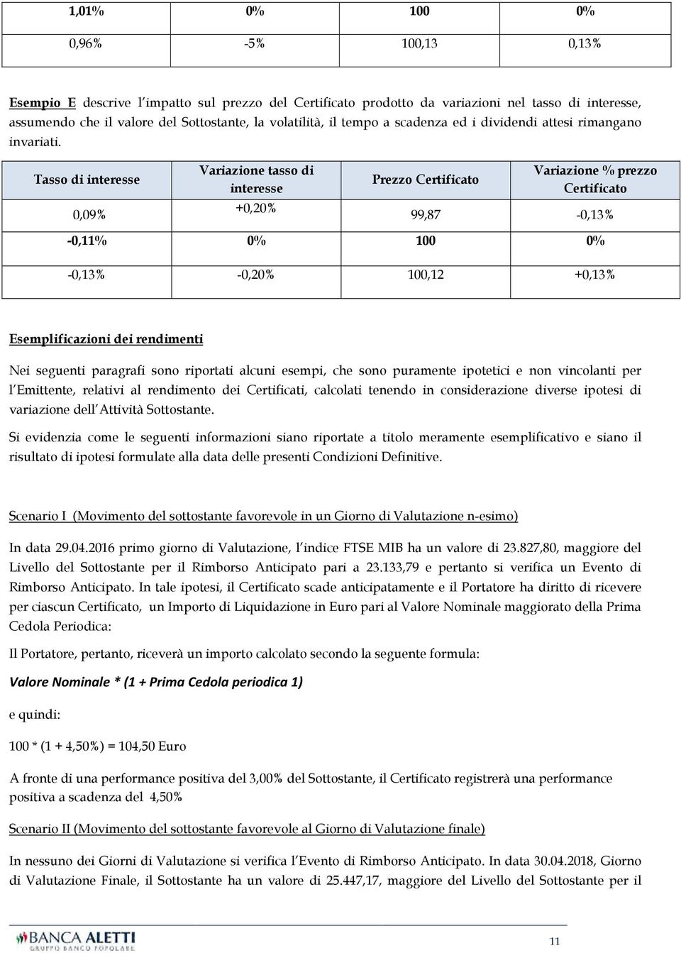 Tasso di interesse 0,09% Variazione tasso di interesse +0,20% Prezzo Certificato Variazione % prezzo Certificato 99,87-0,13% -0,11% 0% 100 0% -0,13% -0,20% 100,12 +0,13% Esemplificazioni dei