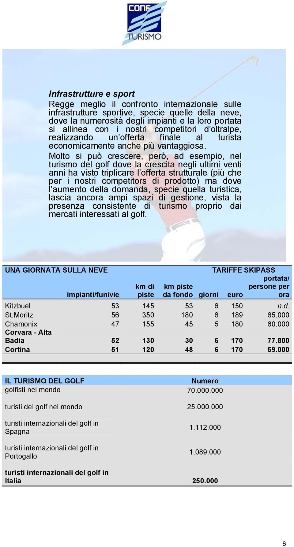 Molto si può crescere, però, ad esempio, nel turismo del golf dove la crescita negli ultimi venti anni ha visto triplicare l offerta strutturale (più che per i nostri competitors di prodotto) ma dove