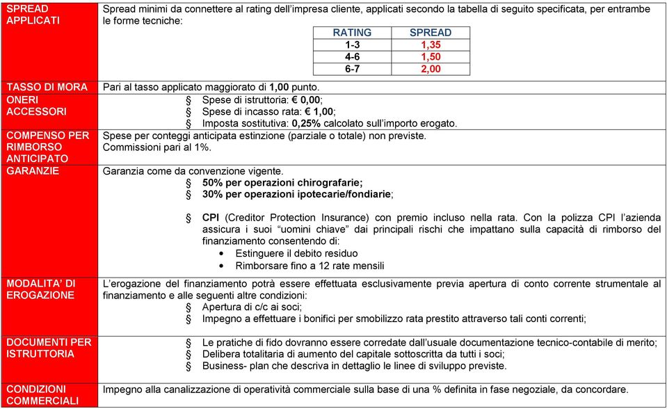 Spese di istruttoria: 0,00; Spese di incasso rata: 1,00; Imposta sostitutiva: 0,25% calcolato sull importo erogato. Spese per conteggi anticipata estinzione (parziale o totale) non previste.