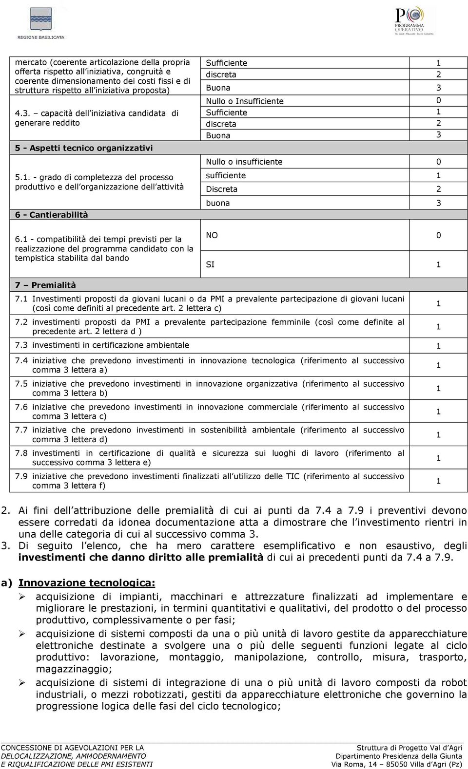 - grado di completezza del processo produttivo e dell organizzazione dell attività 6 - Cantierabilità Nullo o Insufficiente 0 Sufficiente 1 discreta 2 Buona 3 Nullo o insufficiente 0 sufficiente 1