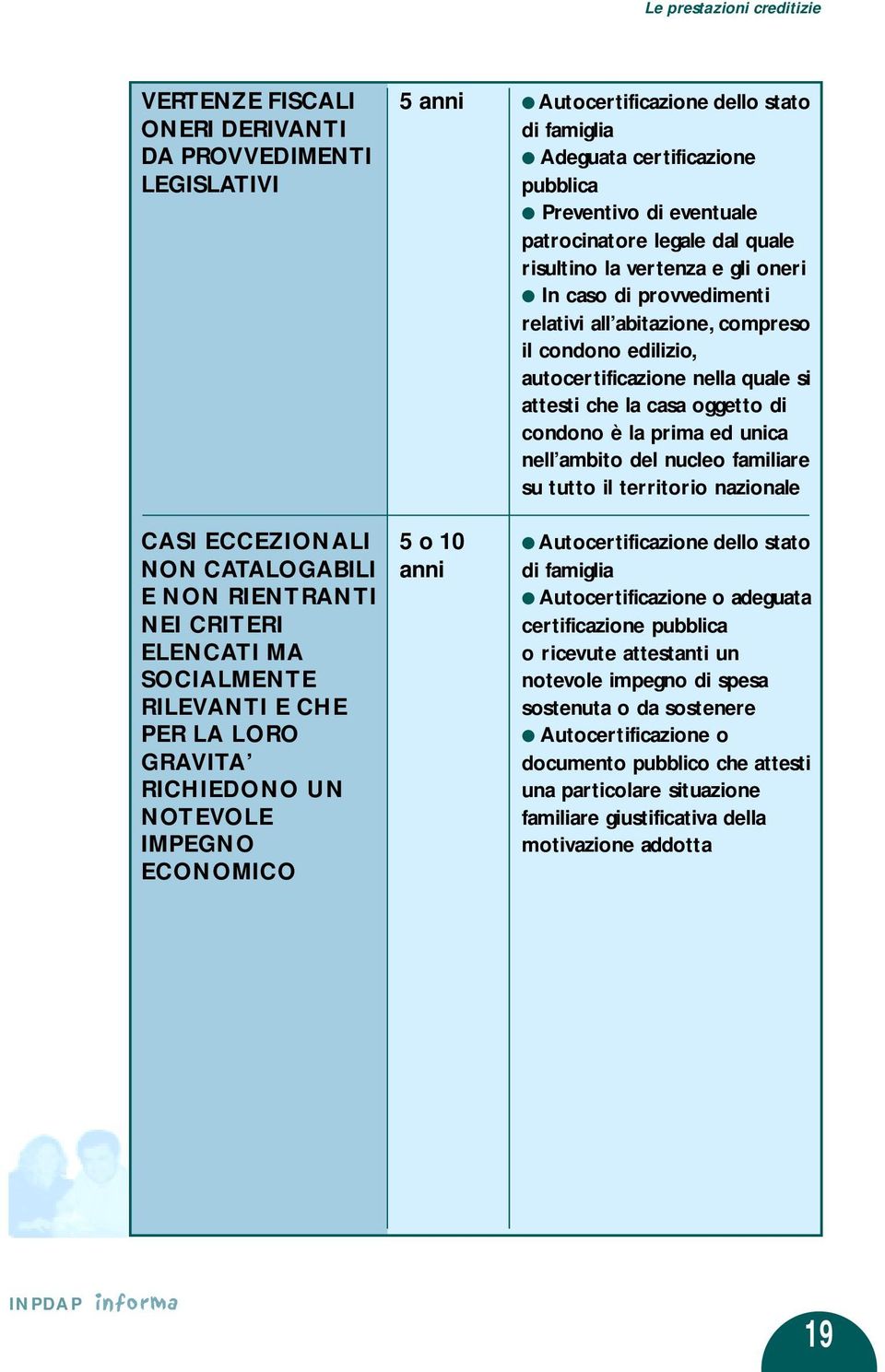 ed unica nell ambito del nucleo familiare su tutto il territorio nazionale CASI ECCEZIONALI 5 o 10 Autocertificazione dello stato NON CATALOGABILI anni di famiglia E NON RIENTRANTI Autocertificazione