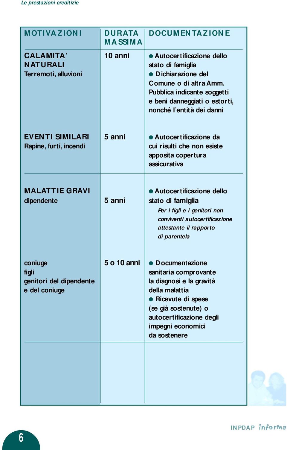 assicurativa MALATTIE GRAVI Autocertificazione dello dipendente 5 anni stato di famiglia Per i figli e i genitori non conviventi autocertificazione attestante il rapporto di parentela coniuge 5 o