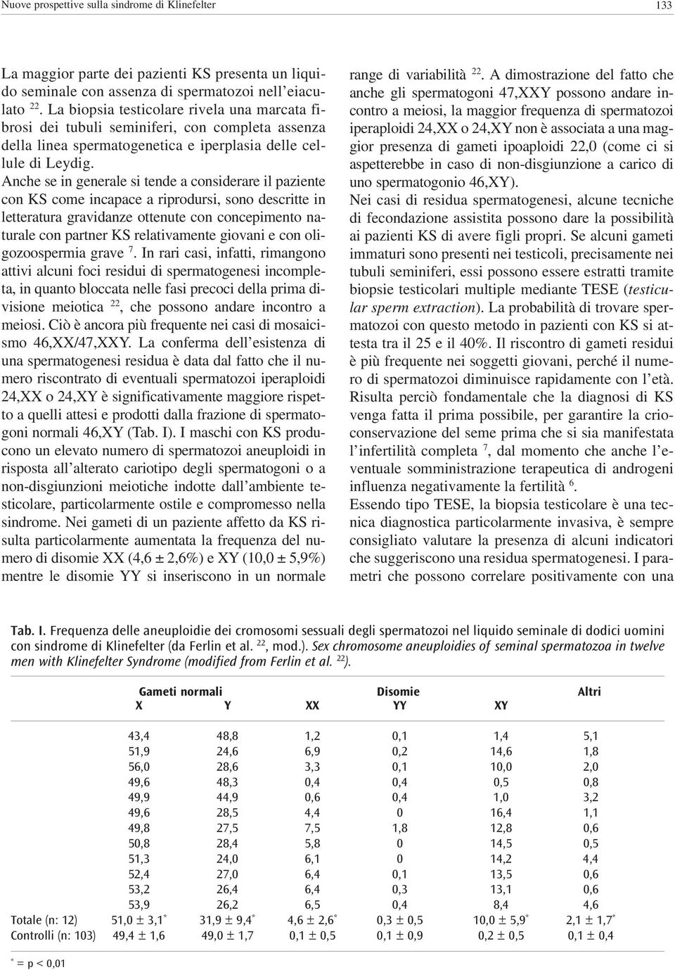 Anche se in generale si tende a considerare il paziente con KS come incapace a riprodursi, sono descritte in letteratura gravidanze ottenute con concepimento naturale con partner KS relativamente