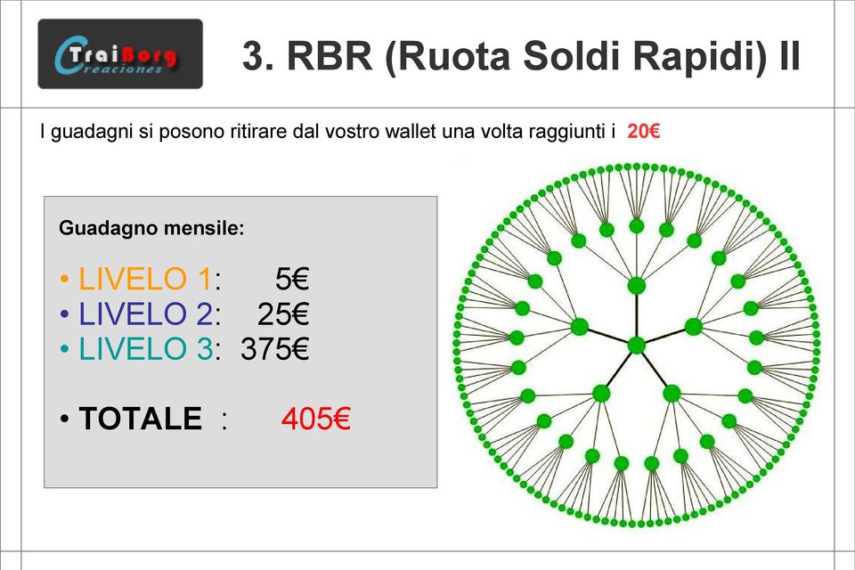 volta raggiunti i 20 Guadagno mensile: