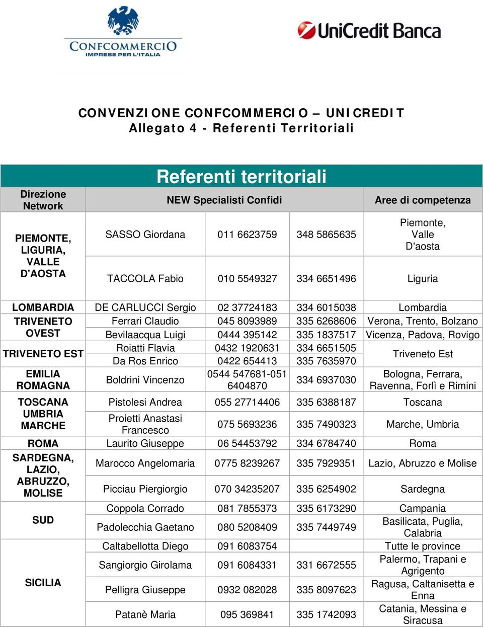 8093989 335 6268606 Verona, Trento, Bolzano OVEST Bevilaacqua Luigi 0444 395142 335 1837517 Vicenza, Padova, Rovigo TRIVENETO EST Roiatti Flavia 0432 1920631 334 6651505 Da Ros Enrico 0422 654413 335