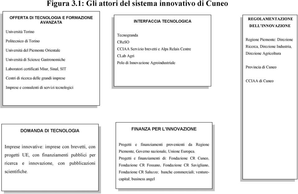 Laboratori certificati Miur, Sinal, SIT Centri di ricerca delle grandi imprese Imprese e consulenti di servizi tecnologici INTERFACCIA TECNOLOGICA Tecnogranda CReSO CCIAA Servizio brevetti e Alps