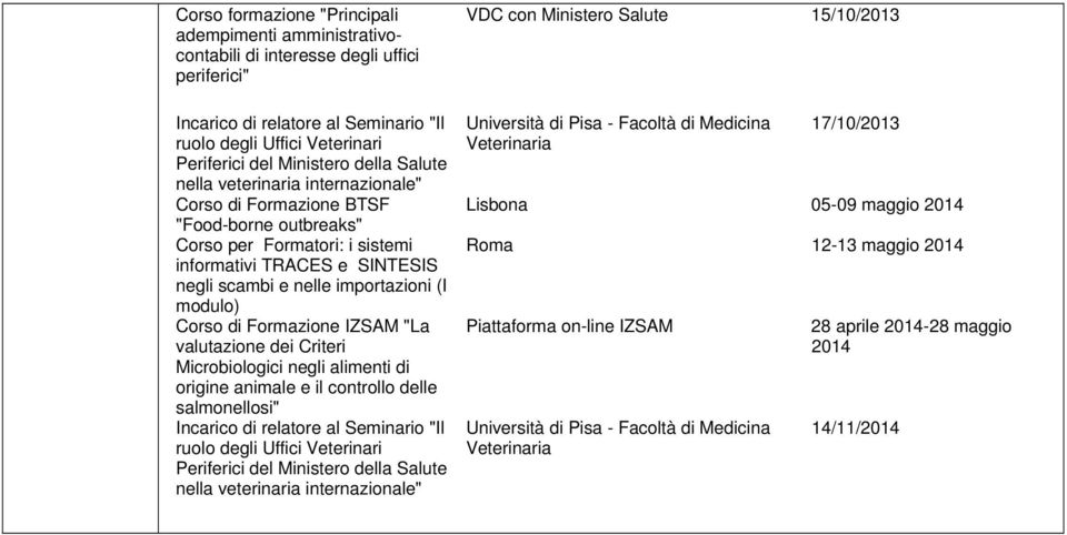 IZSAM "La valutazione dei Criteri Microbiologici negli alimenti di origine animale e il controllo delle salmonellosi" nella veterinaria internazionale" VDC