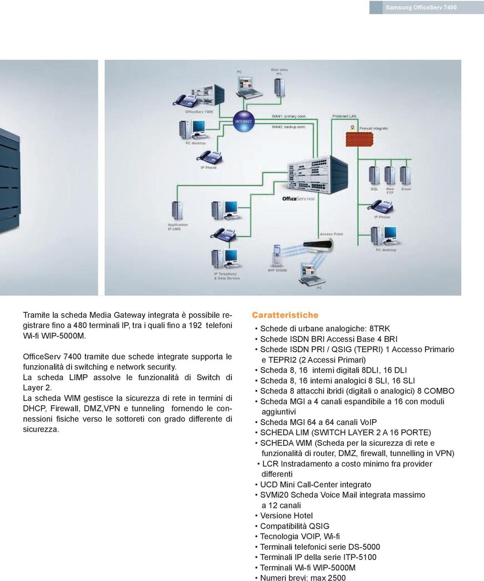 La scheda WIM gestisce la sicurezza di rete in termini di DHCP, Firewall, DMZ,VPN e tunneling fornendo le connessioni fisiche verso le sottoreti con grado differente di sicurezza.