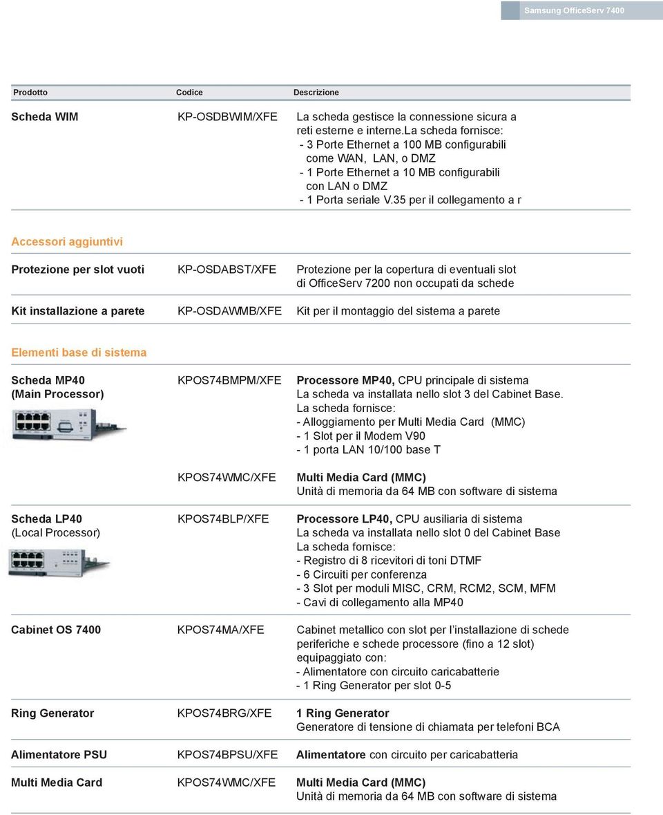 35 per il collegamento a r Accessori aggiuntivi Protezione per slot vuoti KP-OSDABST/XFE Protezione per la copertura di eventuali slot di OfficeServ 7200 non occupati da schede Kit installazione a