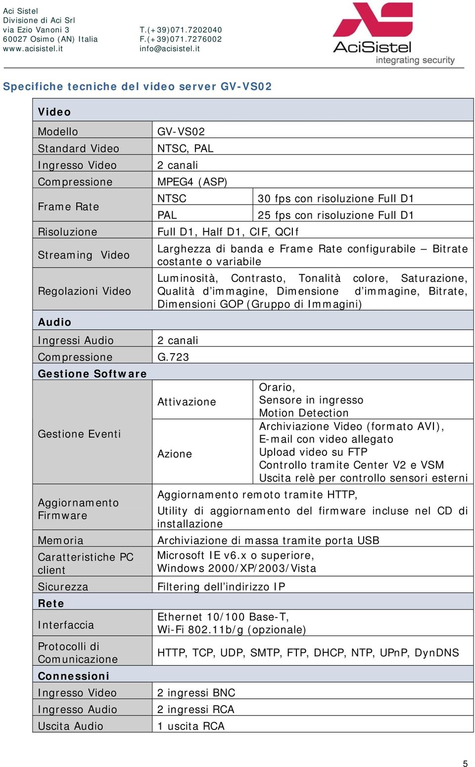 Luminosità, Contrasto, Tonalità colore, Saturazione, Qualità d immagine, Dimensione d immagine, Bitrate, Dimensioni GOP (Gruppo di Immagini) 2 canali Compressione G.