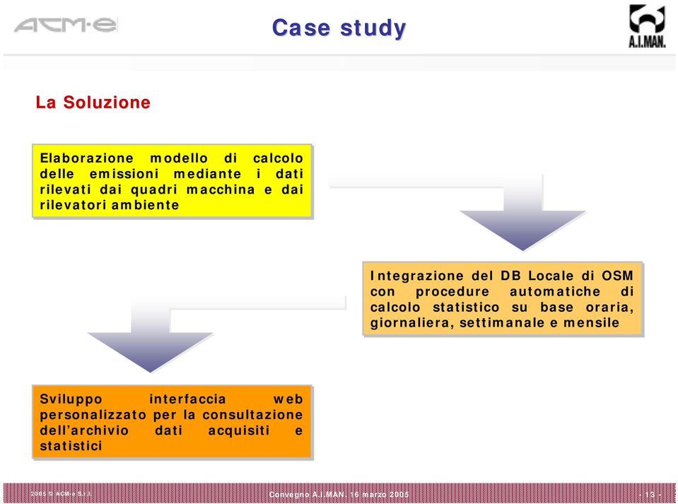 procedure automatiche di calcolo statistico su base oraria, giornaliera, settimanale e mensile