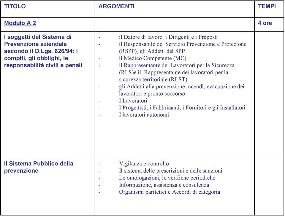 - il Medico Competente (MC) - il Rappresentante dei Lavoratori per la Sicurezza (RLS)e il Rappresentante dei lavoratori per la sicurezza territoriale (RLST) - gli Addetti alla prevenzione incendi,