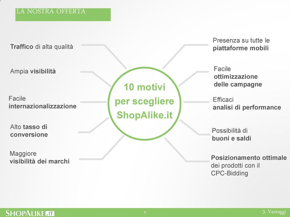 10 motivi per scegliere ShopAlike.