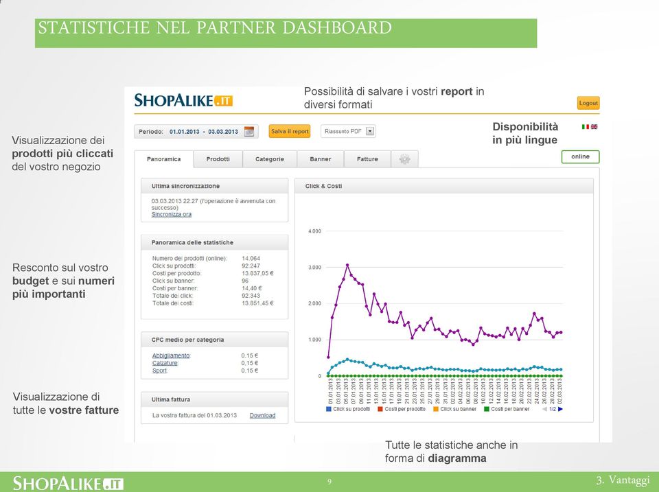 più lingue Resconto sul vostro budget e sui numeri più importanti Visualizzazione di