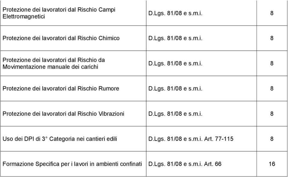 Lgs. 81/08 e s.m.i. 8 Uso dei DPI di 3 Categoria nei cantieri edili D.Lgs. 81/08 e s.m.i. Art.