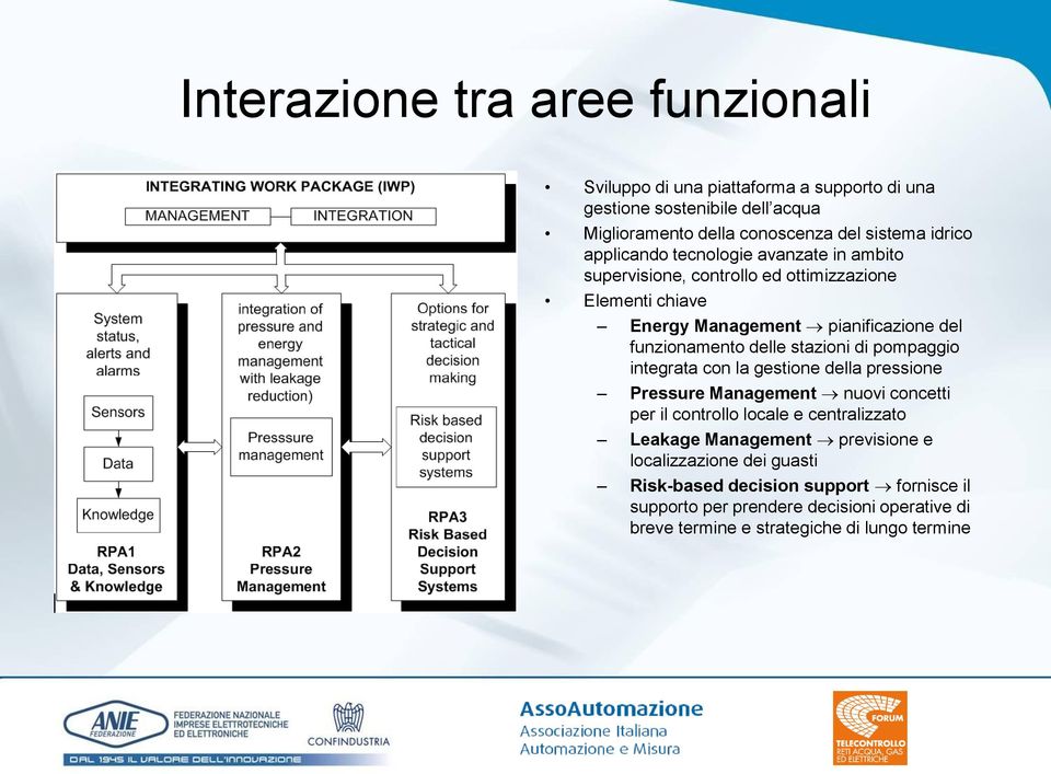 stazioni di pompaggio integrata con la gestione della pressione Pressure Management nuovi concetti per il controllo locale e centralizzato Leakage Management