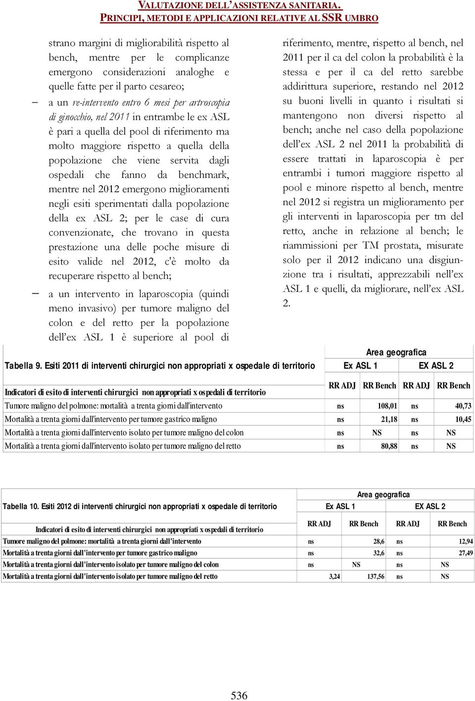 nel 2012 emergono miglioramenti negli esiti sperimentati dalla popolazione della ex ASL 2; per le case di cura convenzionate, che trovano in questa prestazione una delle poche misure di esito valide