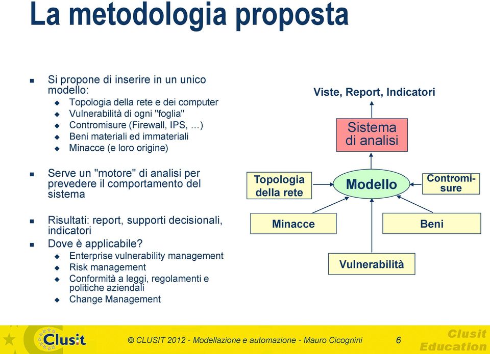 sistema Topologia della rete Modello Contromisure Risultati: report, supporti decisionali, indicatori Dove è applicabile?