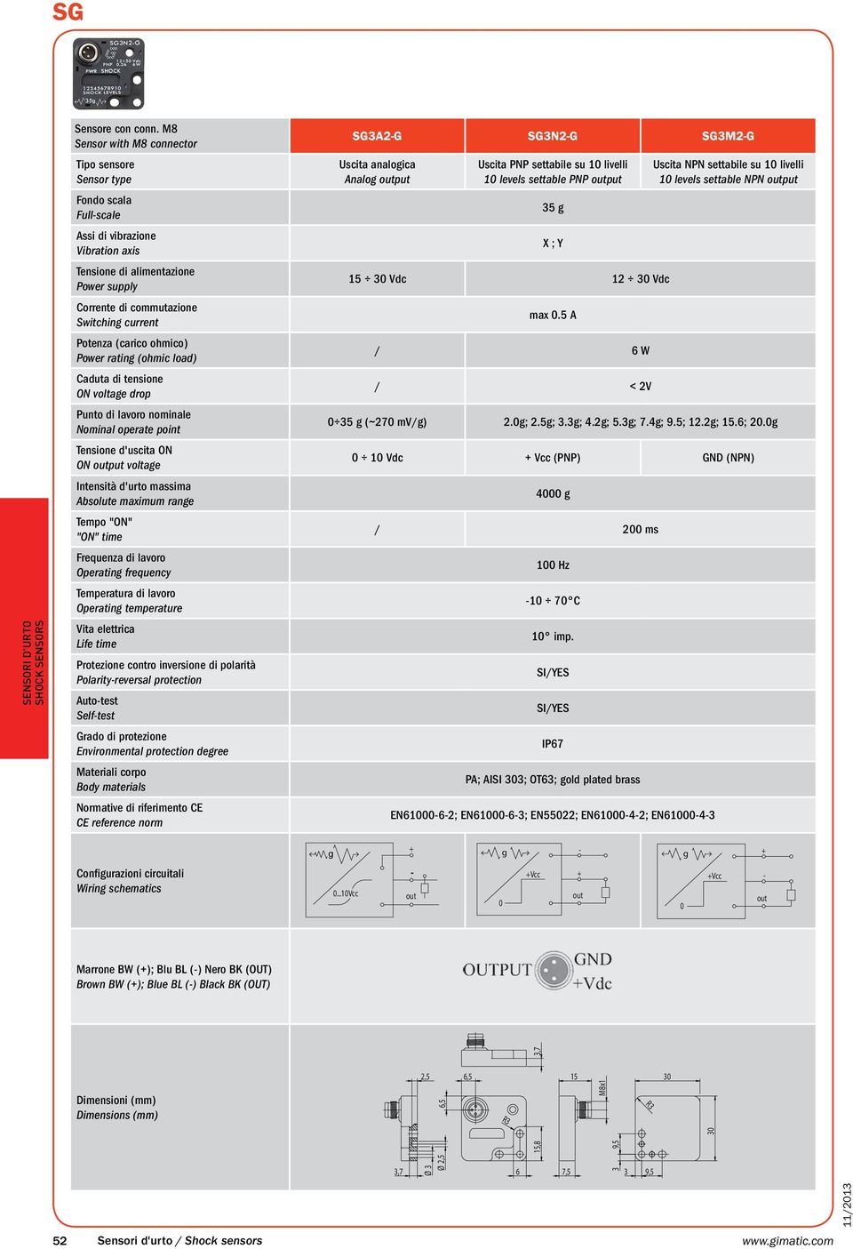 (carico ohmico) Power ratin (ohmic load) Caduta di tensione ON voltae drop Punto di lavoro nominale Nominal operate point Tensione d'uscita ON ON put voltae Intensità d'urto massima Absolute maximum