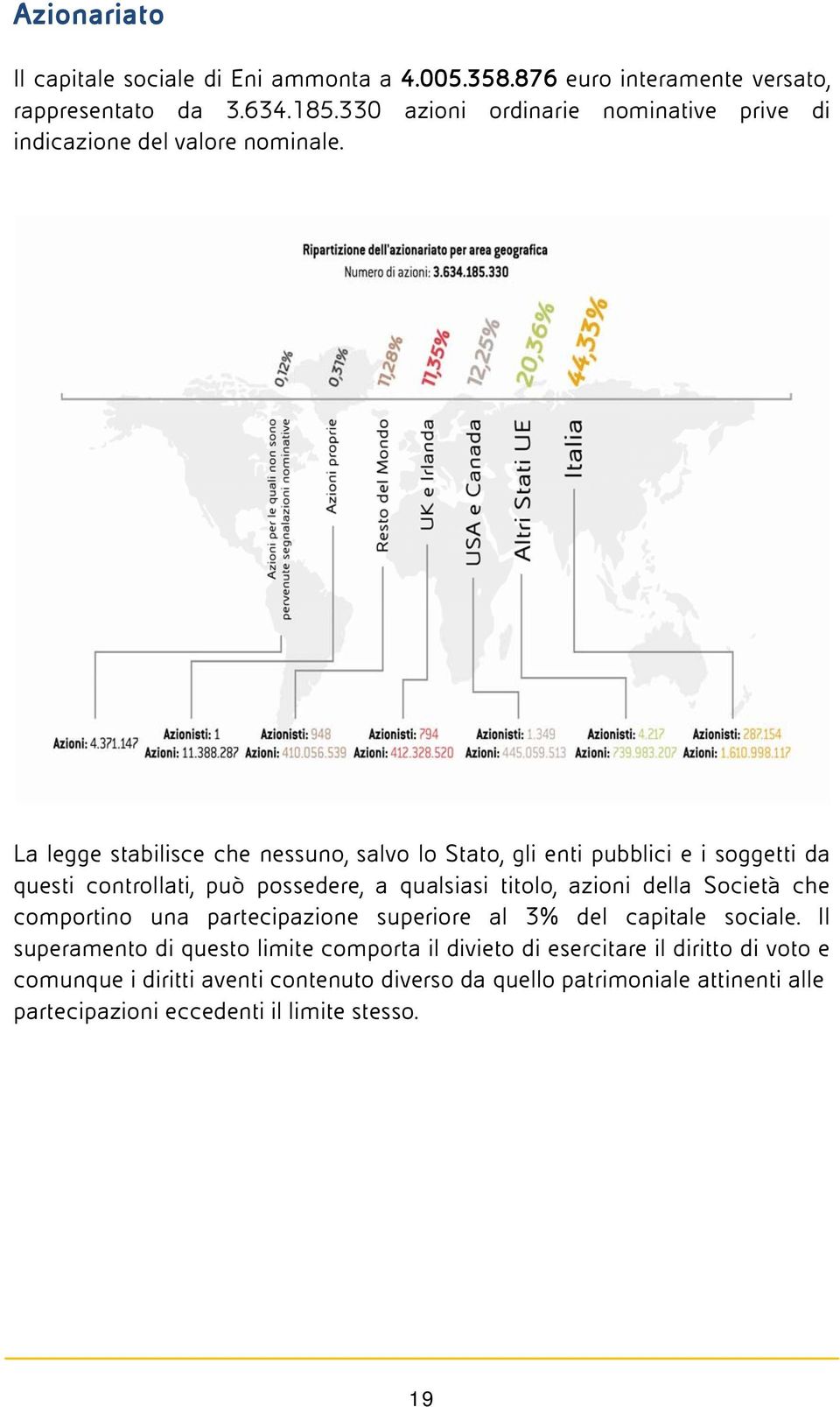 La legge stabilisce che nessuno, salvo lo Stato, gli enti pubblici e i soggetti da questi controllati, può possedere, a qualsiasi titolo, azioni della Società