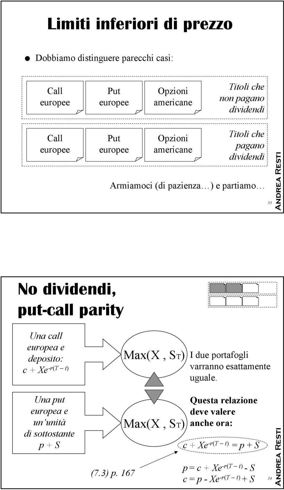 parity Una call europea e deposito: c + e-r(t t) Max(, ST) I due portafogli varranno esattamente uguale.