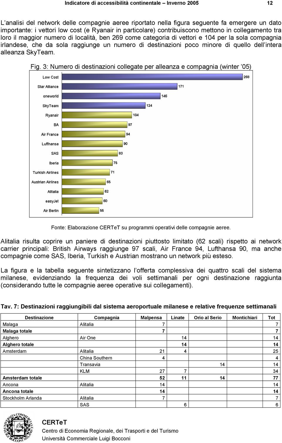 destinazioni poco minore di quello dell intera alleanza SkyTeam. Fig.