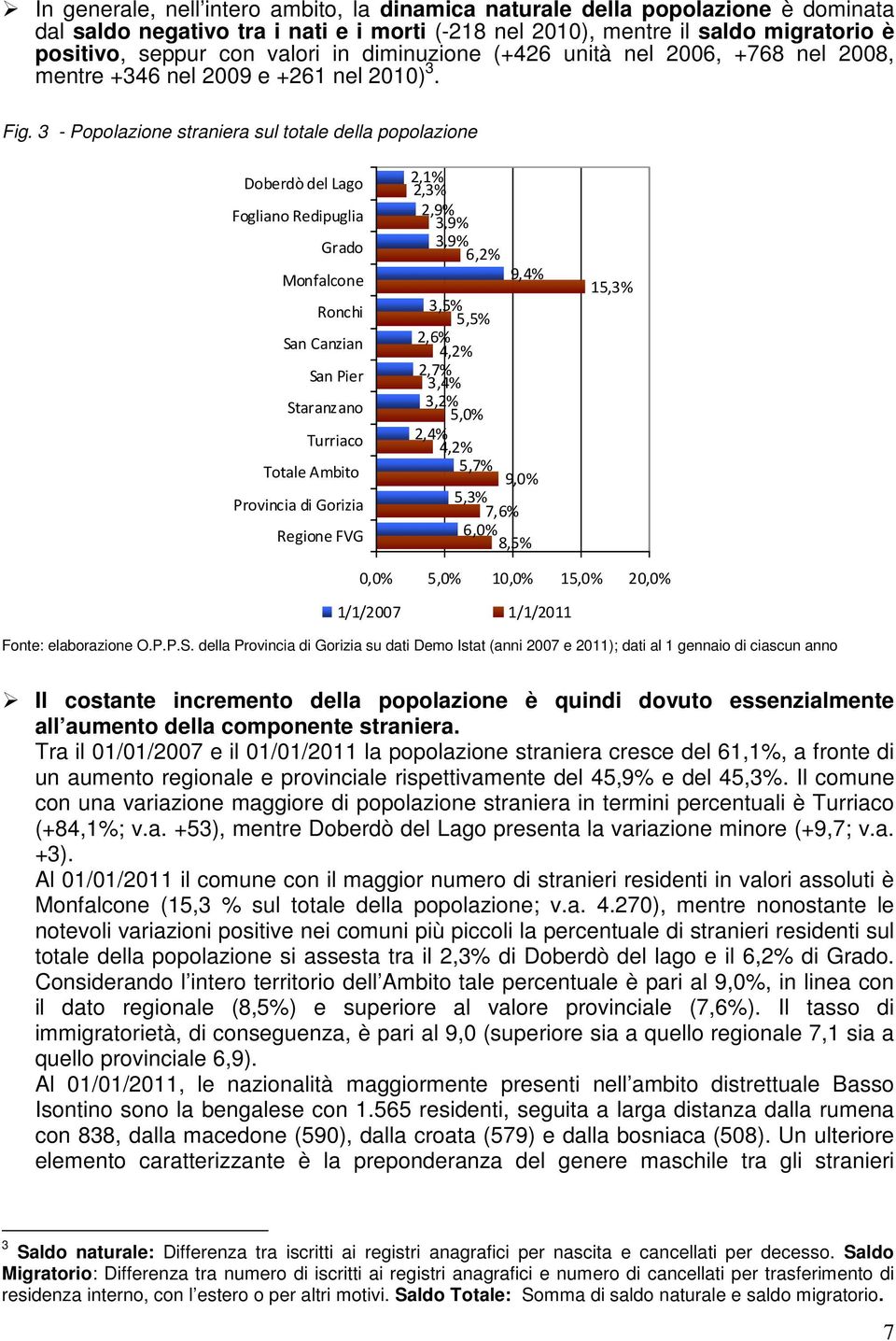 3 - Popolazione straniera sul totale della popolazione Doberdò del Lago Fogliano Redipuglia Grado Monfalcone Ronchi San Canzian San Pier Staranzano Turriaco Totale Ambito Provincia di Gorizia Regione