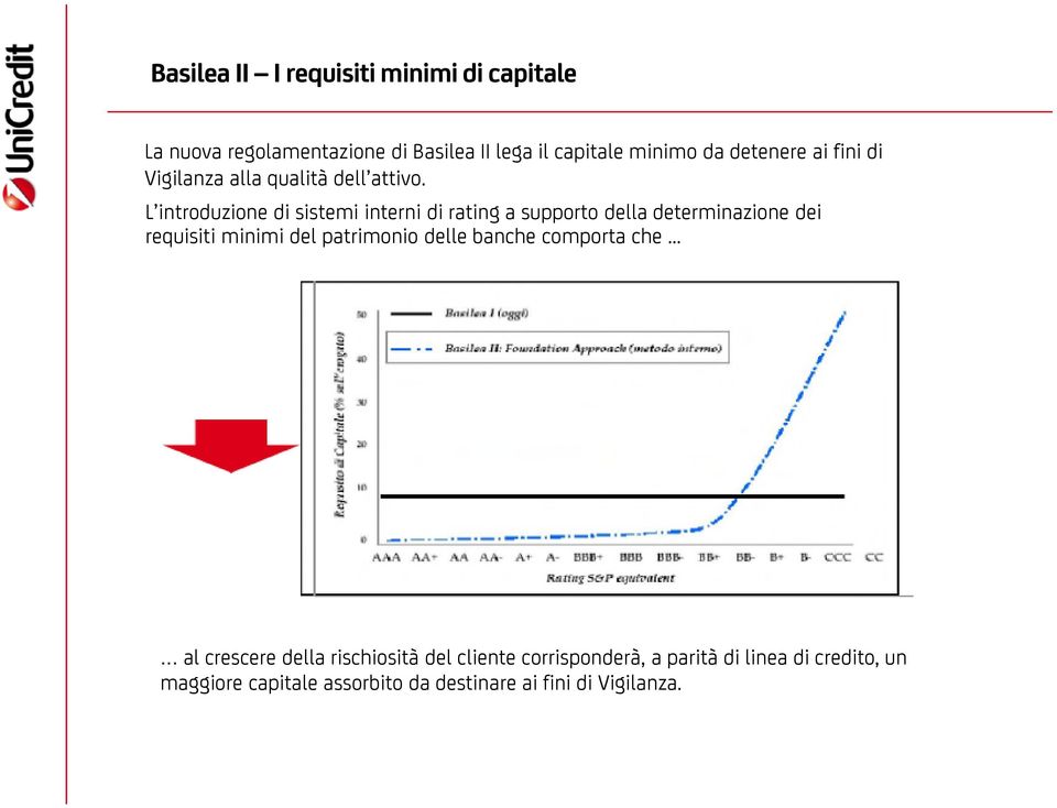 L introduzione di sistemi interni di rating a supporto della determinazione dei requisiti minimi del patrimonio