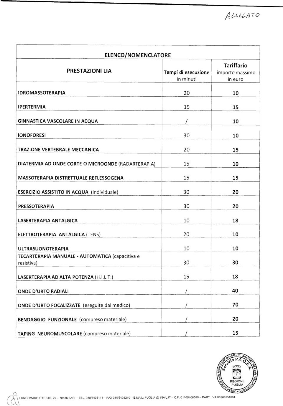 PRESSOTERAPIA 30 20 LASERTERAPIA ANTALGICA 10 18 ELETTROTERAPIA ANTALGICA (TENS) 20 10 ULTRASUONOTERAPIA 10 10 TECARTERAPIA MANUALE - AUTOMATICA (capacitiva e resistiva) 30 30 LASERTERAPIA AD ALTA