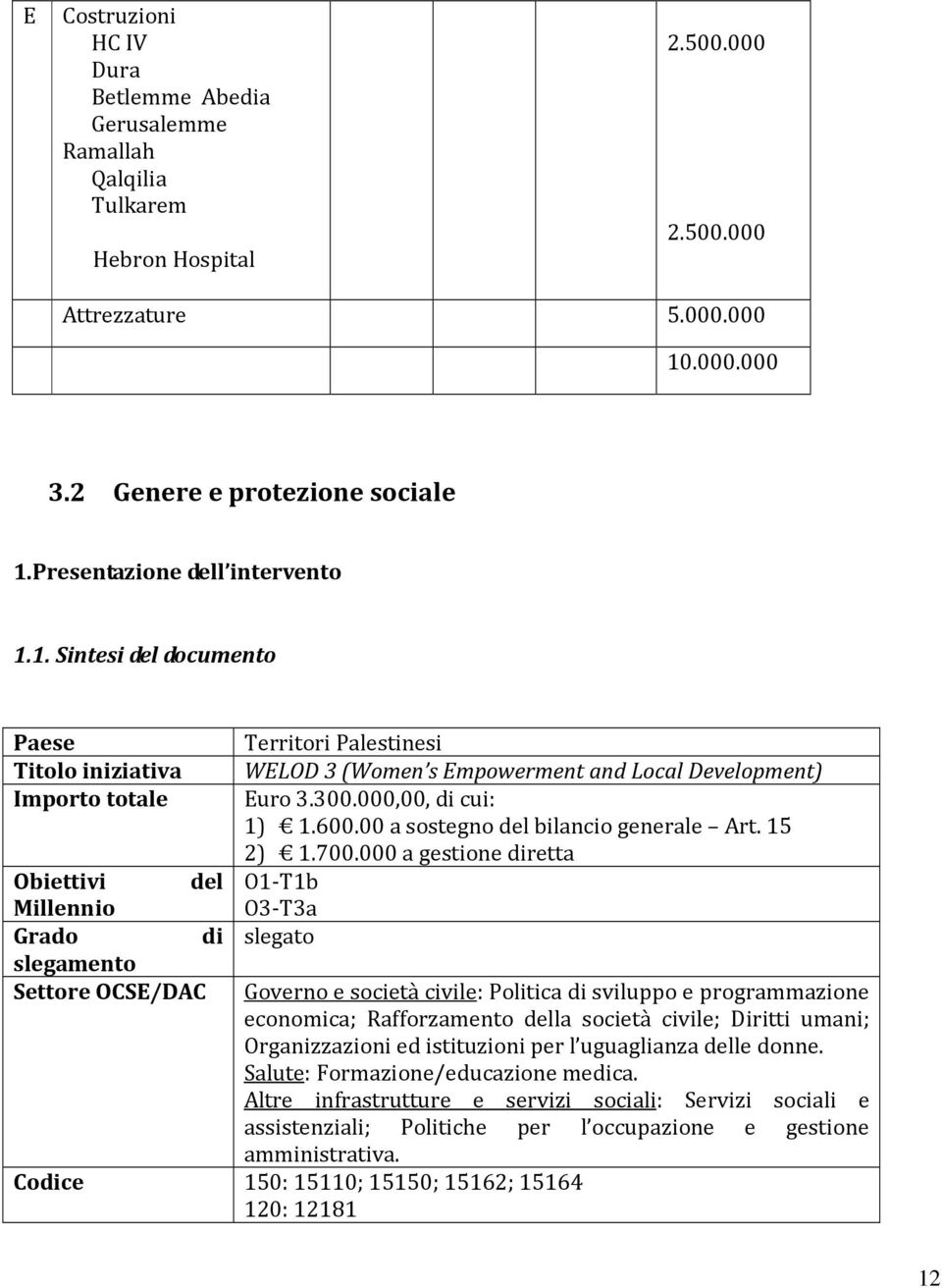 000,00, di cui: 1) 1.600.00 a sostegno del bilancio generale Art. 15 2) 1.700.