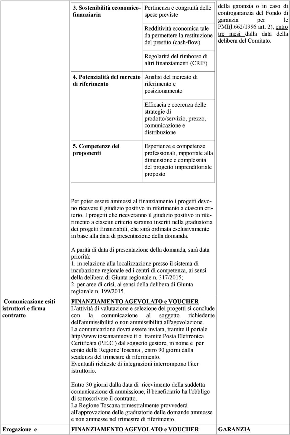 Potenzialità del mercato di riferimento Analisi del mercato di riferimento e posizionamento Efficacia e coerenza delle strategie di prodotto/servizio, prezzo, comunicazione e distribuzione 5.