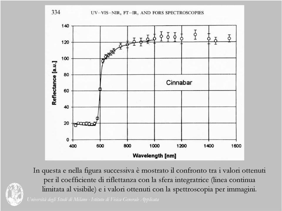 riflettanza con la sfera integratrice (linea continua