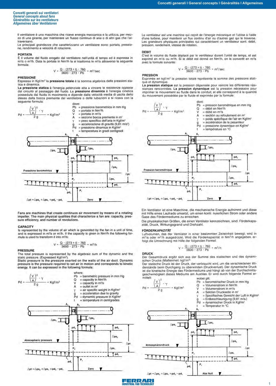 ventilatori General concepts about fans