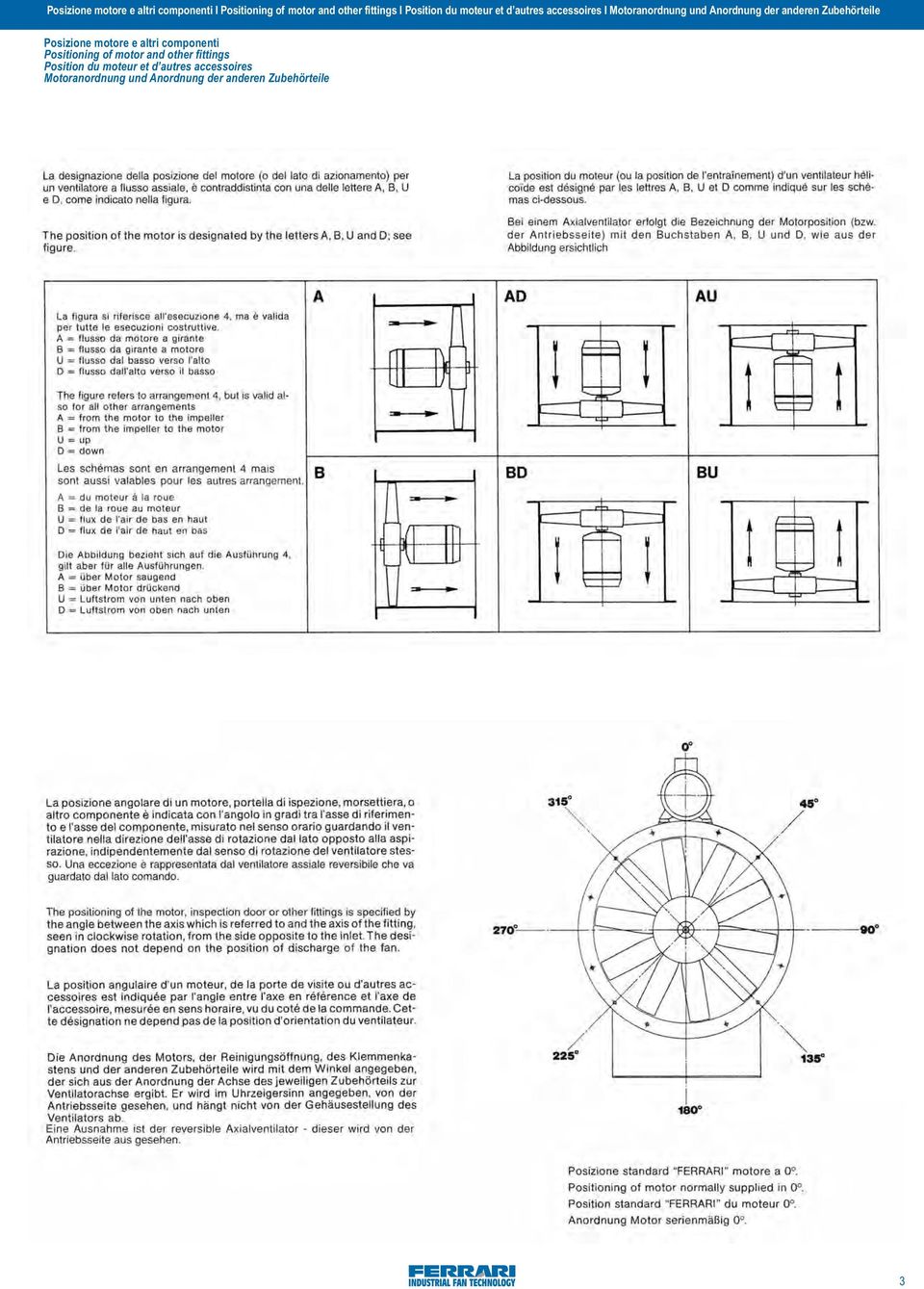 Zubehörteile Posizione motore e altri componenti Positioning of motor and other fittings