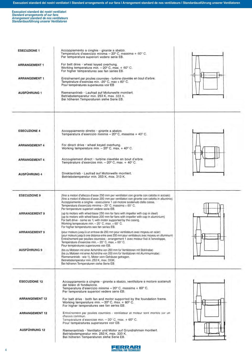 Ventilatoren Esecuzioni standard dei nostri ventilatori Standard arrangements of