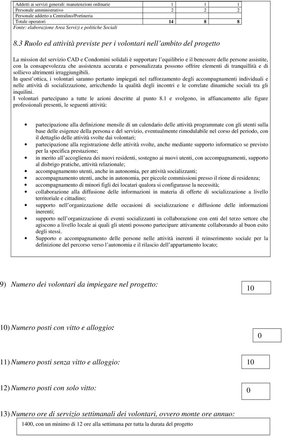 3 Ruolo ed attività previste per i volontari nell ambito del progetto La mission del servizio CAD e Condomini solidali è supportare l equilibrio e il benessere delle persone assistite, con la