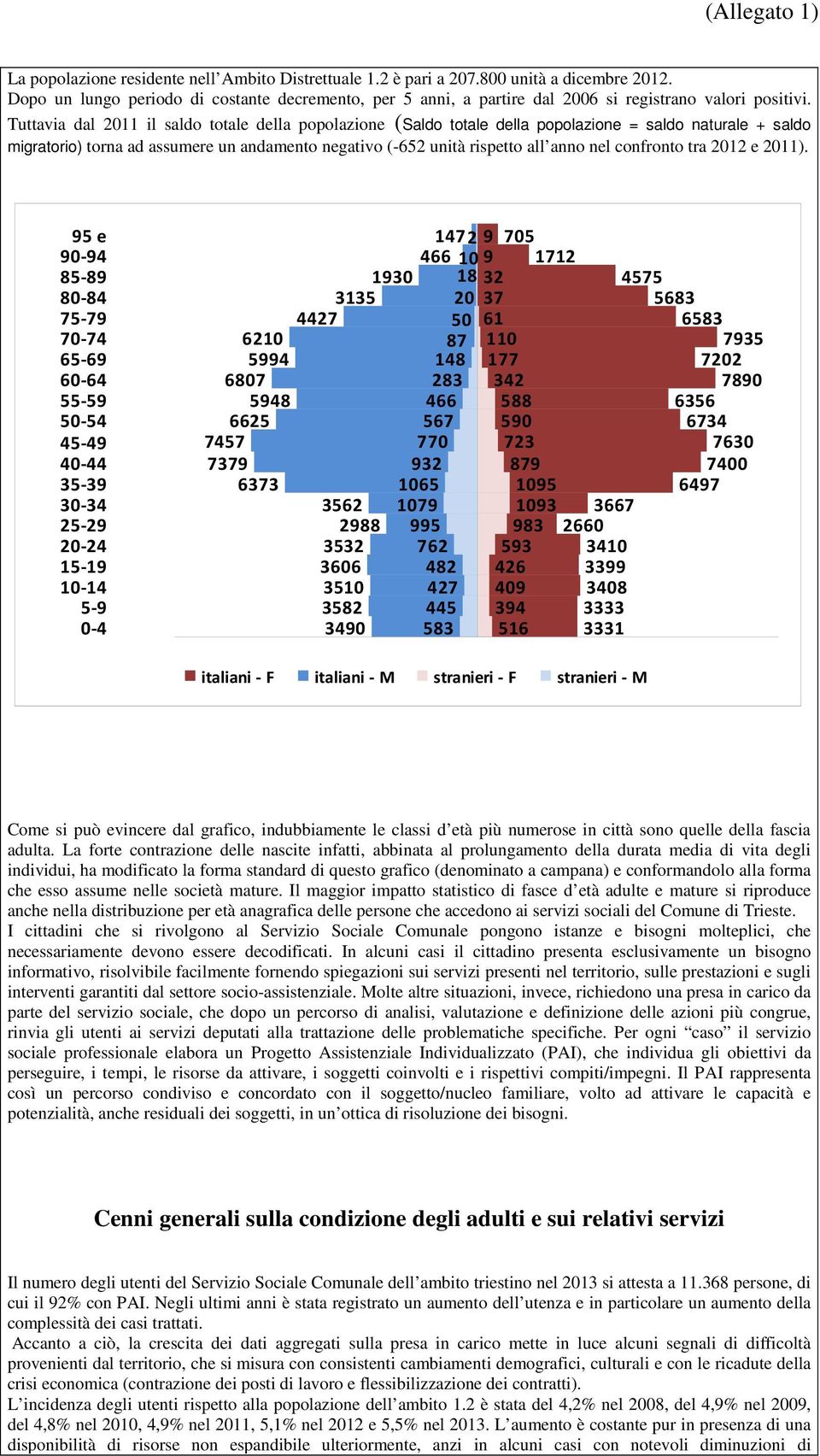 Tuttavia dal 2011 il saldo totale della popolazione (Saldo totale della popolazione = saldo naturale + saldo migratorio) torna ad assumere un andamento negativo (-652 unità rispetto all anno nel