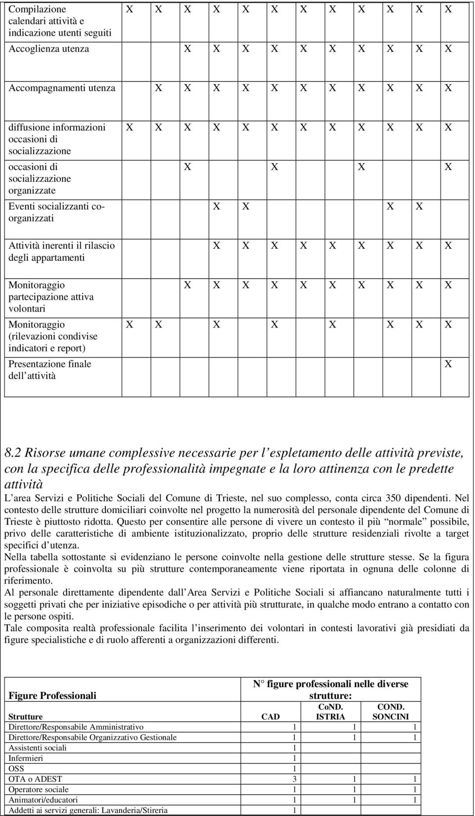 Monitoraggio (rilevazioni condivise indicatori e report) Presentazione finale dell attività X X X X X X X X X X X X X X X X X X X X X X X X X X X X X X X X X X X X X X X X X X X X X X X X 8.