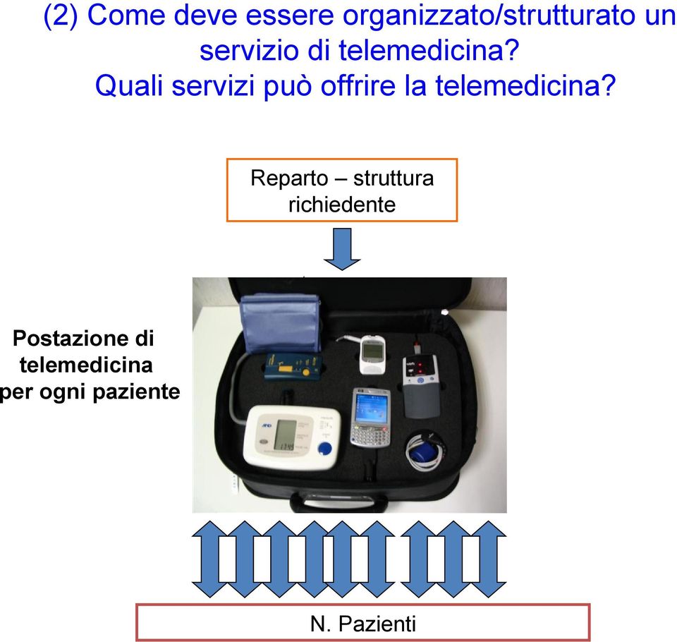 Quali servizi può offrire la telemedicina?