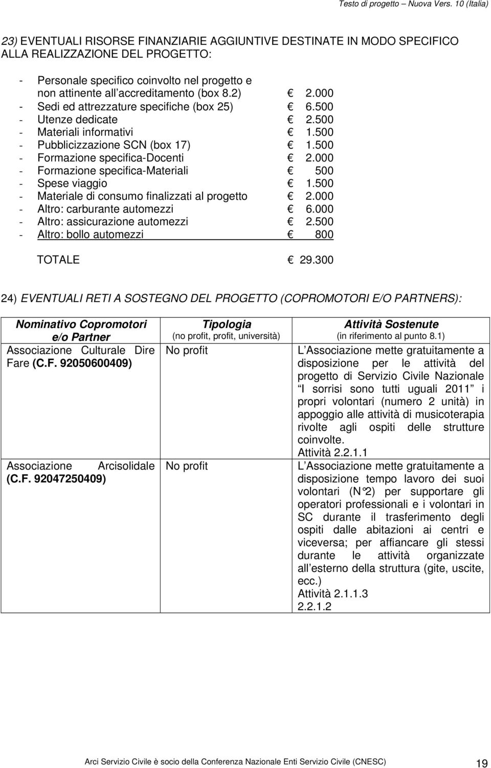 000 - Formazione specifica-materiali 500 - Spese viaggio 1.500 - Materiale di consumo finalizzati al progetto 2.000 - Altro: carburante automezzi 6.000 - Altro: assicurazione automezzi 2.