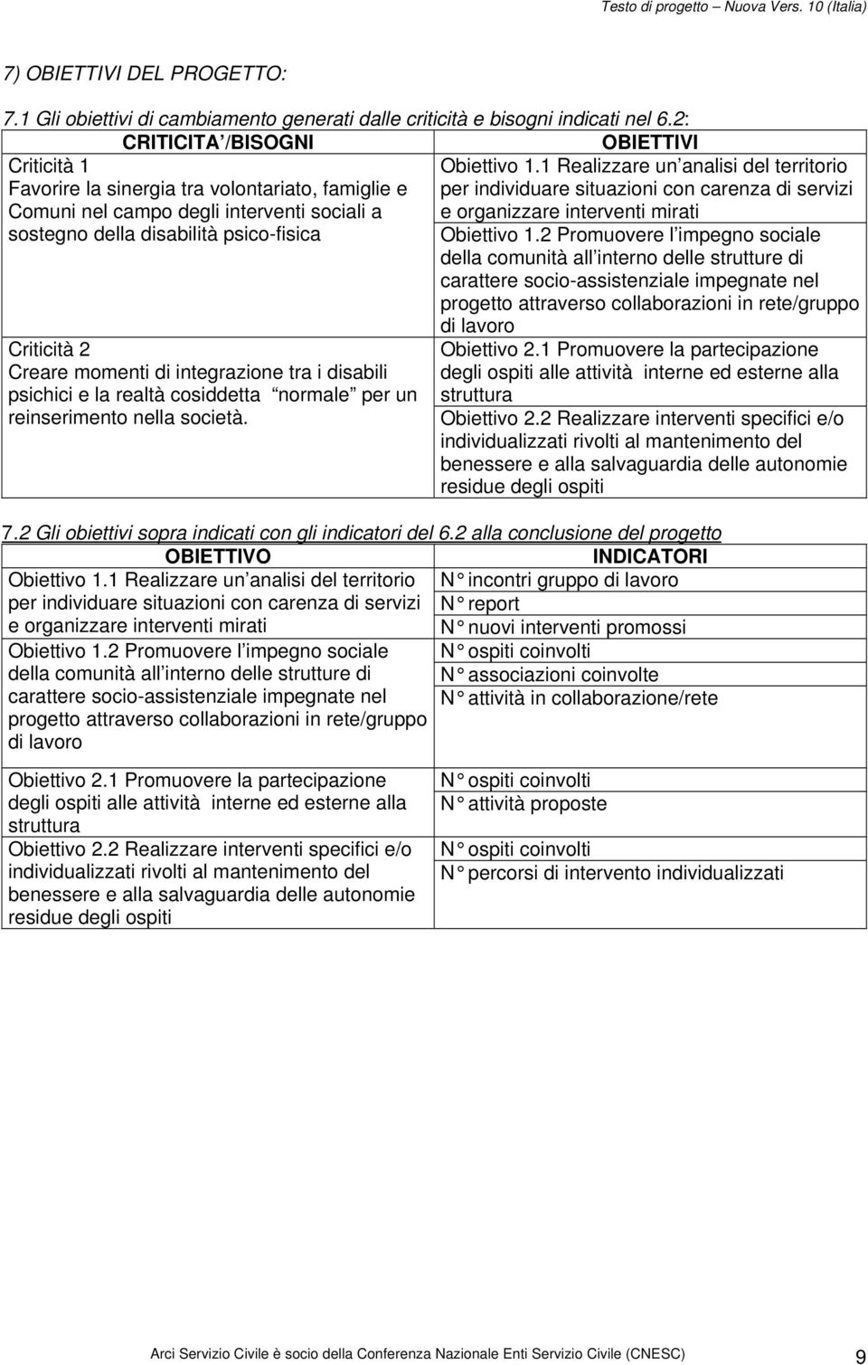 integrazione tra i disabili psichici e la realtà cosiddetta normale per un reinserimento nella società. OBIETTIVI Obiettivo 1.