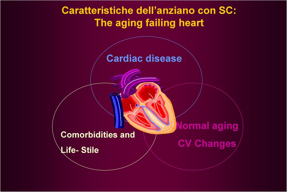 Cardiac disease Comorbidities