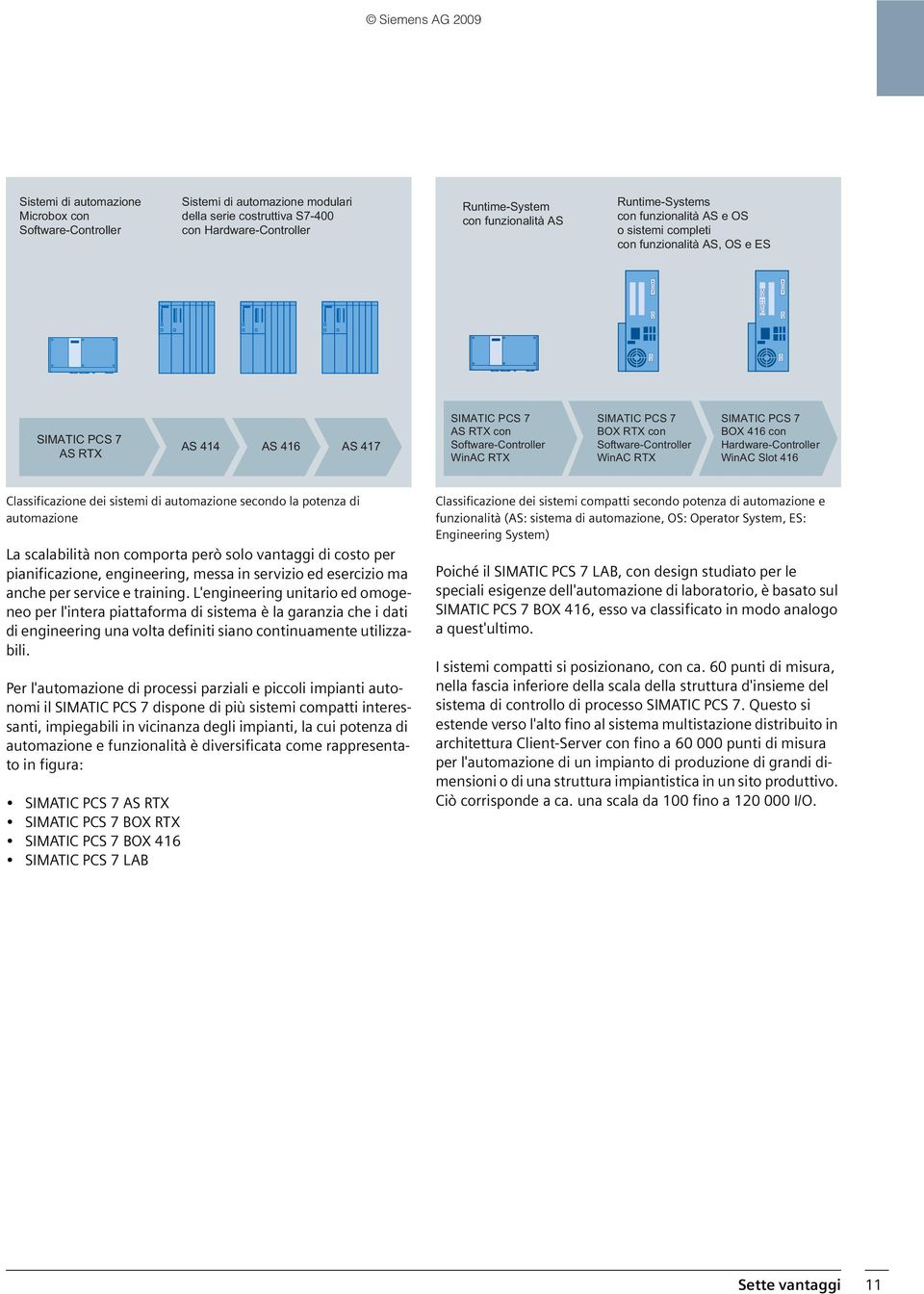 Software-Controller WinAC RTX SIMATIC PCS 7 BOX 416 con Hardware-Controller WinAC Slot 416 Classificazione dei sistemi di automazione secondo la potenza di automazione La scalabilità non comporta