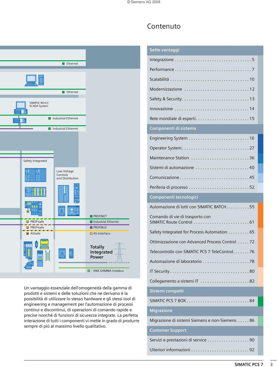 ........................... 12 Safety & Security............................. 13 Innovazione................................ 14 Rete mondiale di esperti....................... 15 Componenti di sistema Engineering System.