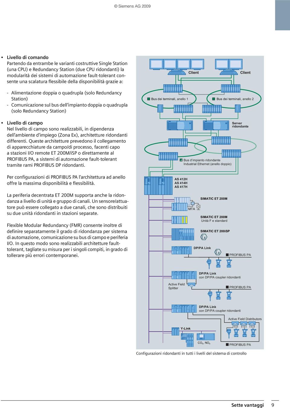 Station) Livello di campo Nel livello di campo sono realizzabili, in dipendenza dell'ambiente d'impiego (Zona Ex), architetture ridondanti differenti.