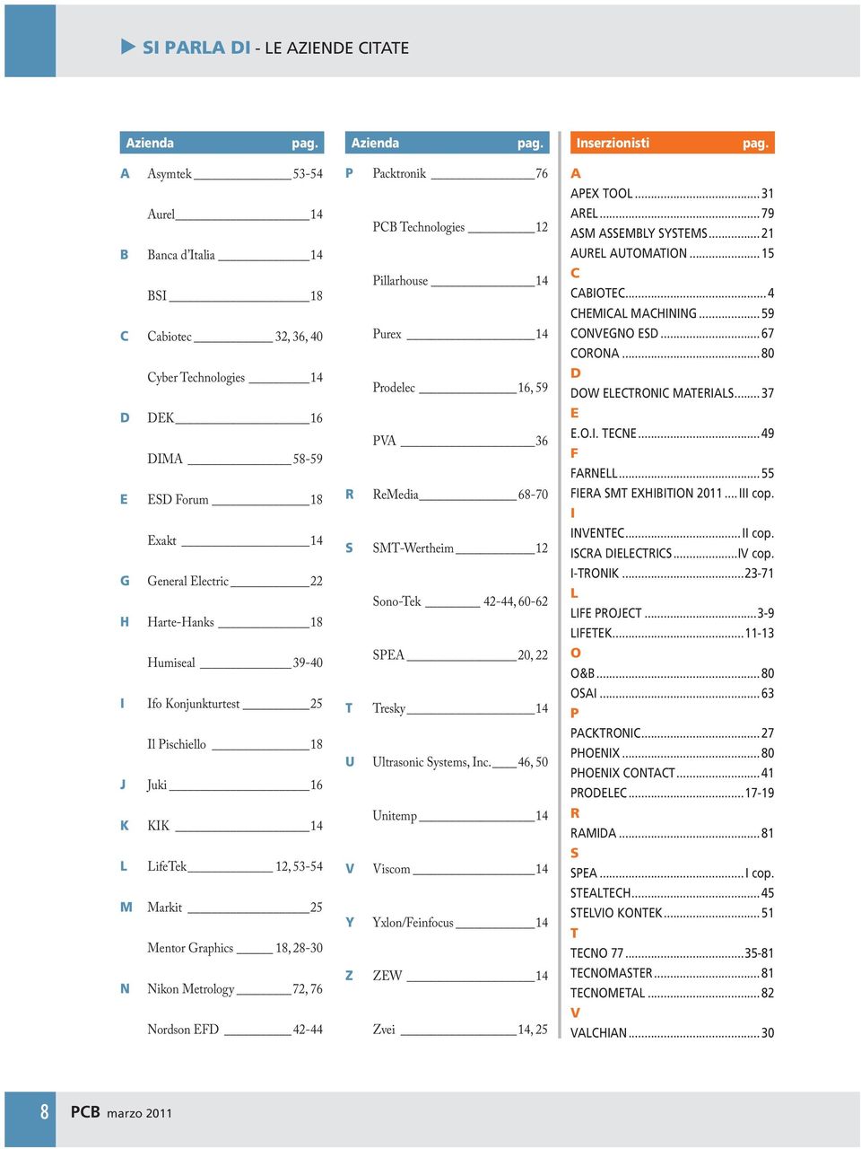 Konjunkturtest 25 Il Pischiello 18 J Juki 16 K KIK 14 L LifeTek 12, 53-54 M Markit 25 Mentor Graphics 18, 28-30 N Nikon Metrology 72, 76 Nordson EFD 42-44 P Packtronik 76 PCB Technologies 12