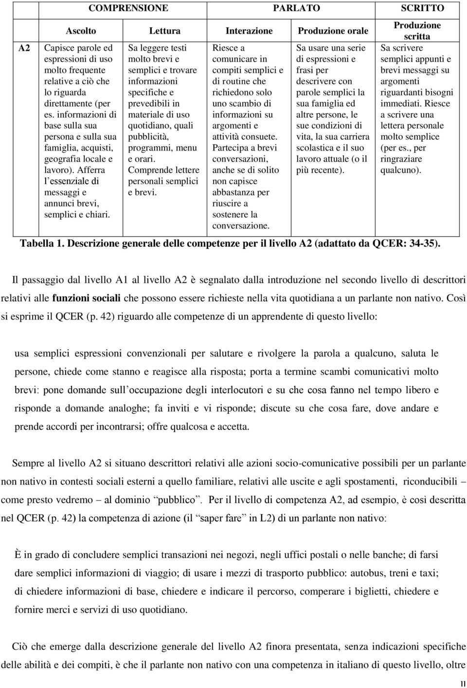 Sa leggere testi molto brevi e semplici e trovare informazioni specifiche e prevedibili in materiale di uso quotidiano, quali pubblicità, programmi, menu e orari.