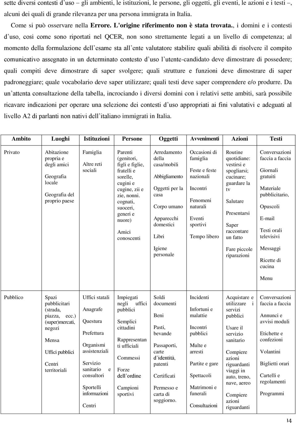 , i domini e i contesti d uso, così come sono riportati nel QCER, non sono strettamente legati a un livello di competenza; al momento della formulazione dell esame sta all ente valutatore stabilire